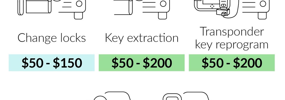 Do Locksmiths Fix Car Locks