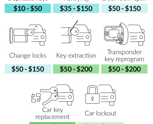 Do Locksmiths Fix Car Locks